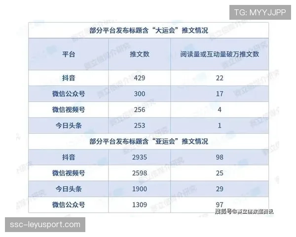 体育赛事公众号内容整合工具上线，体育赛事结果公布推文